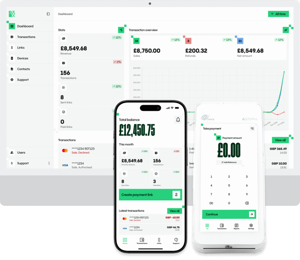 BOX - Modern World Business Solutions